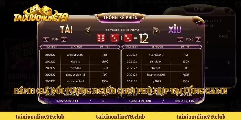 Đánh giá đối tượng người chơi phù hợp tại cổng game