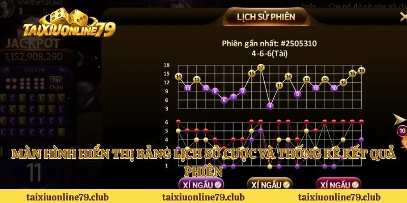 Màn hình hiển thị bảng lịch sử cược và thống kê kết quả phiên